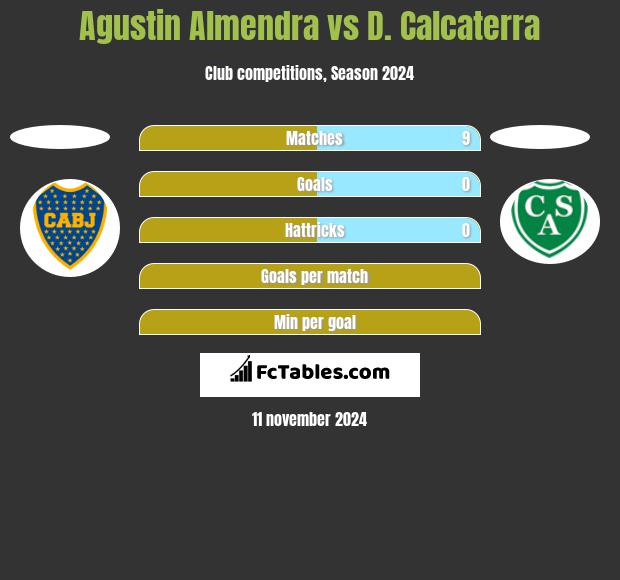 Agustin Almendra vs D. Calcaterra h2h player stats