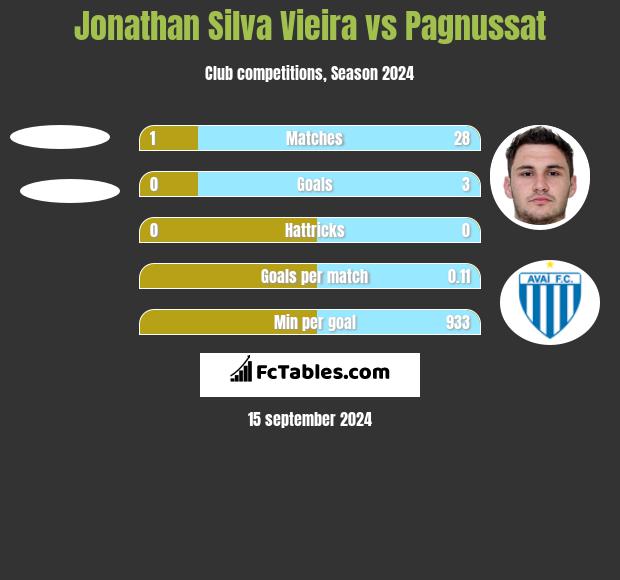 Jonathan Silva Vieira vs Pagnussat h2h player stats