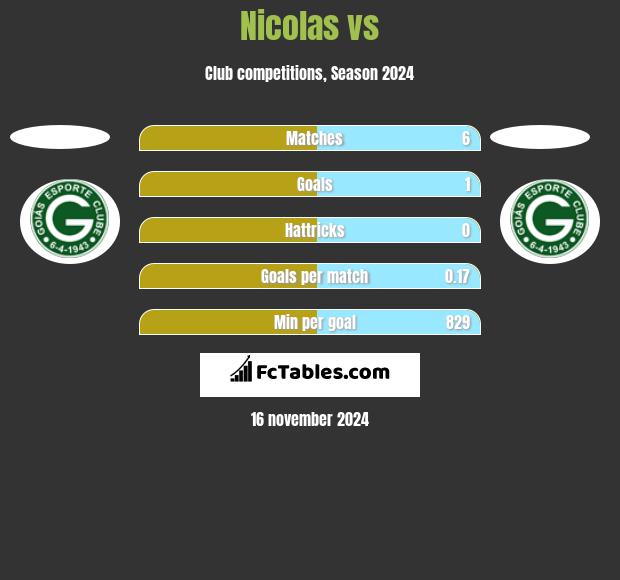 Nicolas vs  h2h player stats