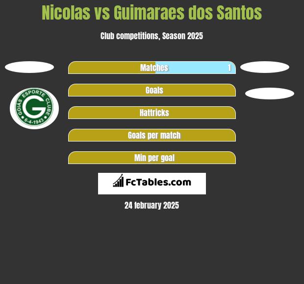 Nicolas vs Guimaraes dos Santos h2h player stats