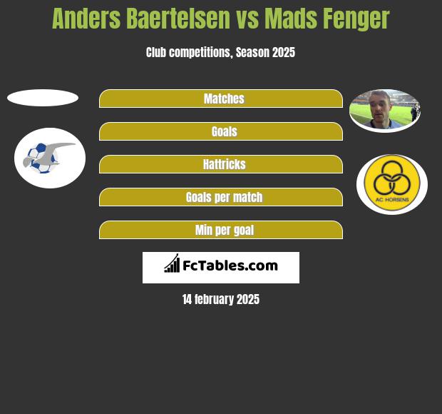 Anders Baertelsen vs Mads Fenger h2h player stats