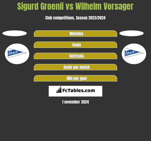 Sigurd Groenli vs Wilhelm Vorsager h2h player stats