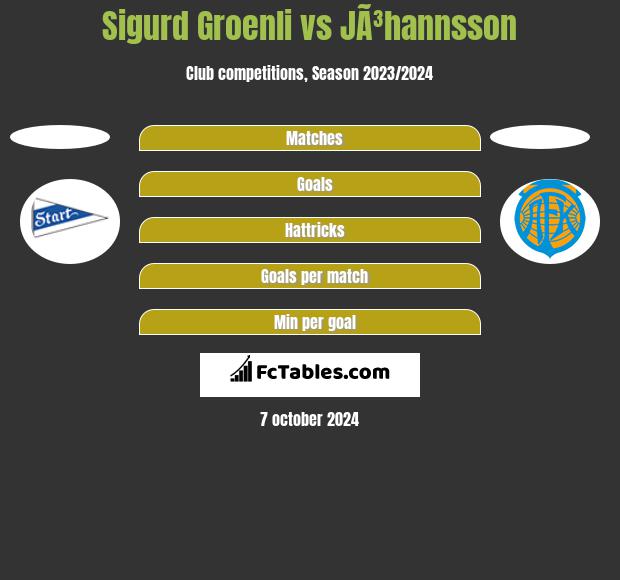 Sigurd Groenli vs JÃ³hannsson h2h player stats