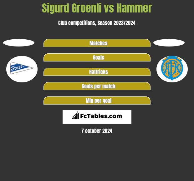 Sigurd Groenli vs Hammer h2h player stats