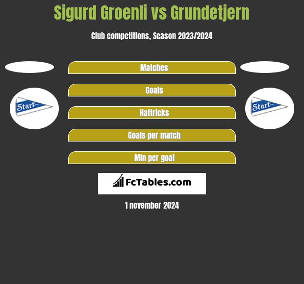 Sigurd Groenli vs Grundetjern h2h player stats