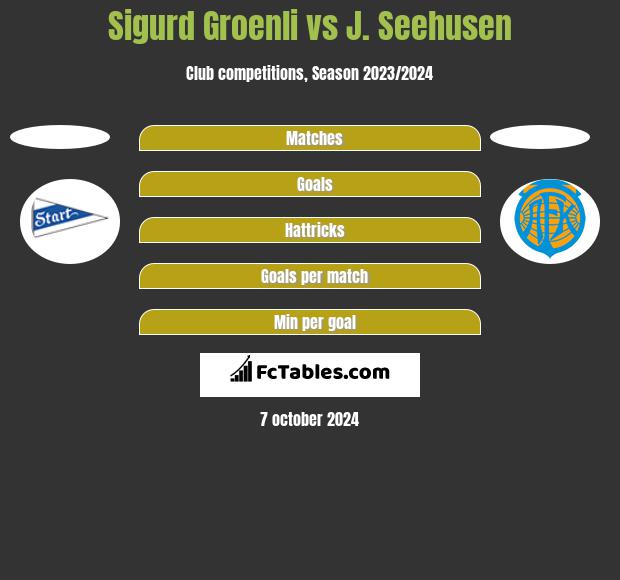 Sigurd Groenli vs J. Seehusen h2h player stats