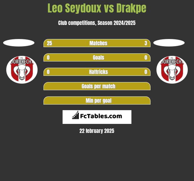 Leo Seydoux vs Drakpe h2h player stats