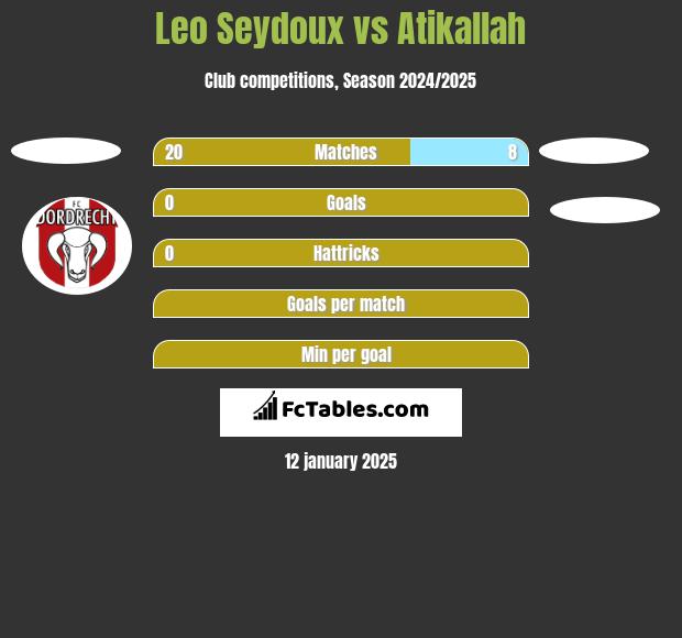 Leo Seydoux vs Atikallah h2h player stats