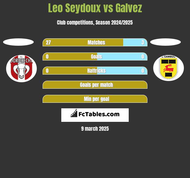 Leo Seydoux vs Galvez h2h player stats