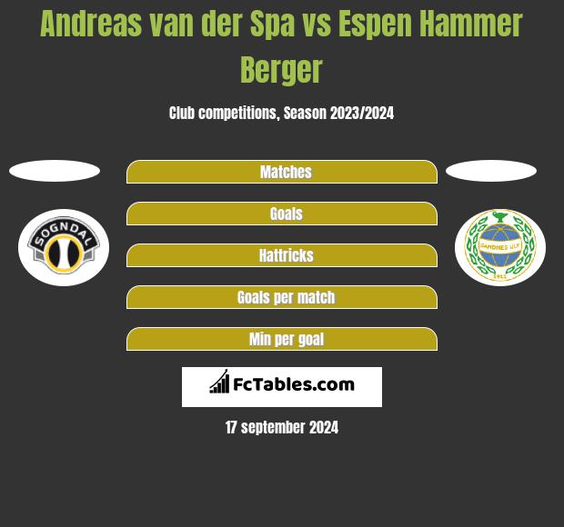 Andreas van der Spa vs Espen Hammer Berger h2h player stats