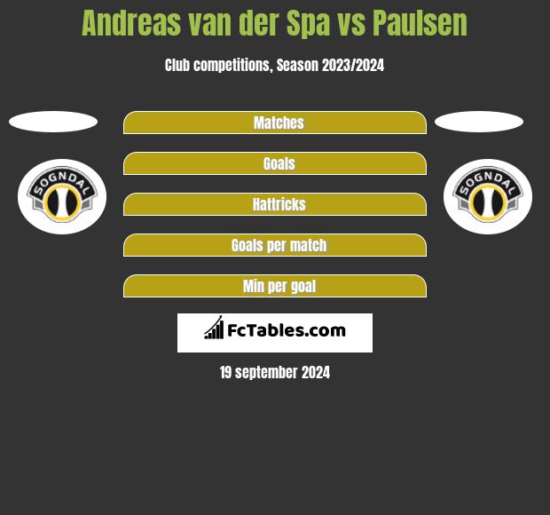 Andreas van der Spa vs Paulsen h2h player stats