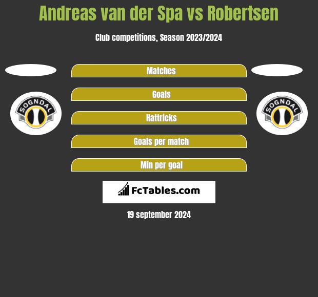 Andreas van der Spa vs Robertsen h2h player stats