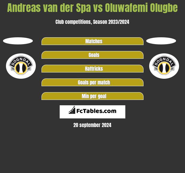 Andreas van der Spa vs Oluwafemi Olugbe h2h player stats