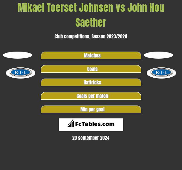 Mikael Toerset Johnsen vs John Hou Saether h2h player stats