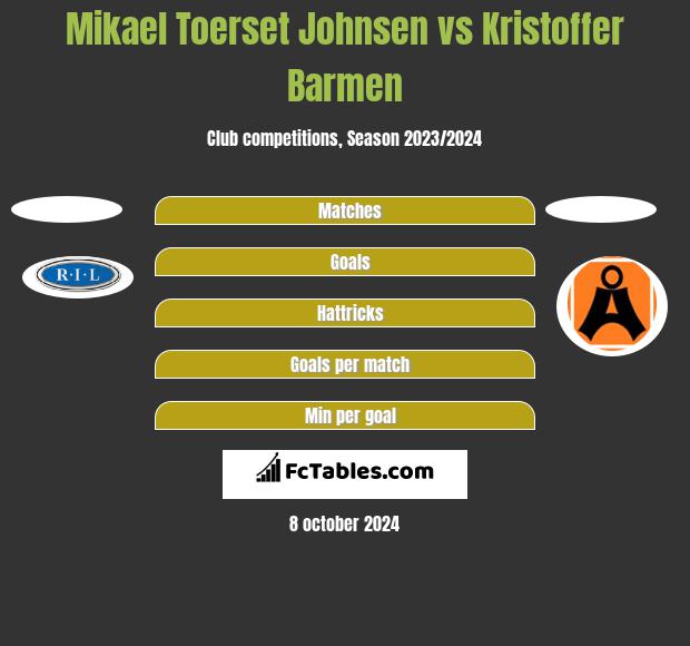 Mikael Toerset Johnsen vs Kristoffer Barmen h2h player stats