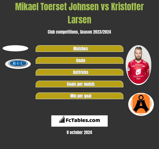 Mikael Toerset Johnsen vs Kristoffer Larsen h2h player stats