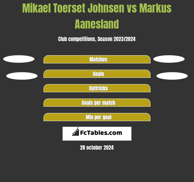 Mikael Toerset Johnsen vs Markus Aanesland h2h player stats