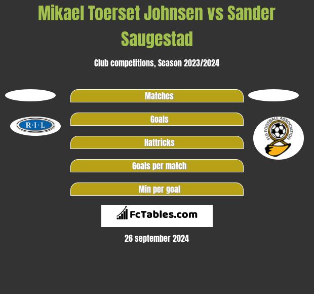 Mikael Toerset Johnsen vs Sander Saugestad h2h player stats