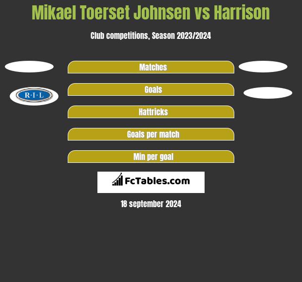 Mikael Toerset Johnsen vs Harrison h2h player stats