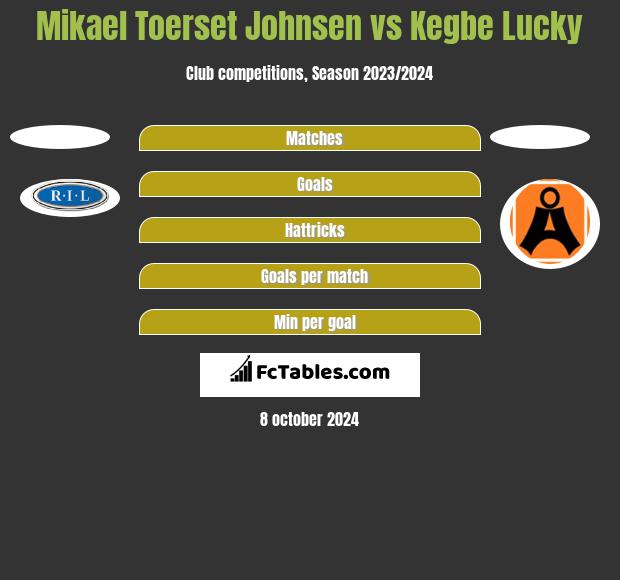 Mikael Toerset Johnsen vs Kegbe Lucky h2h player stats