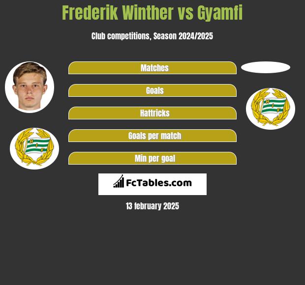 Frederik Winther vs Gyamfi h2h player stats