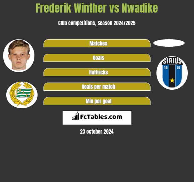 Frederik Winther vs Nwadike h2h player stats