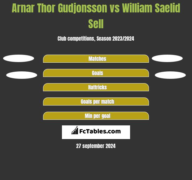 Arnar Thor Gudjonsson vs William Saelid Sell h2h player stats