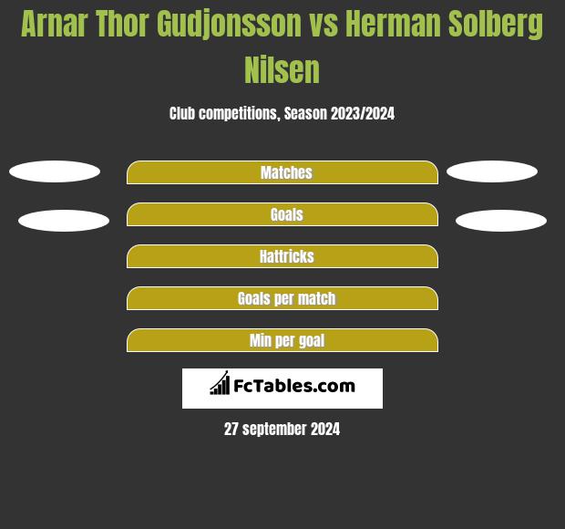 Arnar Thor Gudjonsson vs Herman Solberg Nilsen h2h player stats