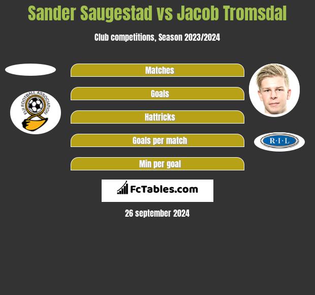 Sander Saugestad vs Jacob Tromsdal h2h player stats