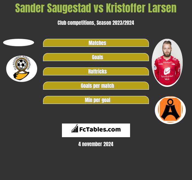 Sander Saugestad vs Kristoffer Larsen h2h player stats