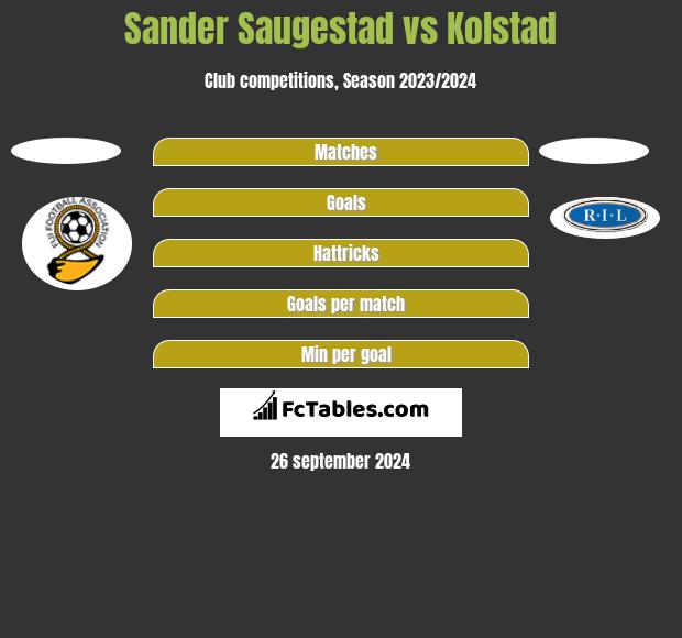 Sander Saugestad vs Kolstad h2h player stats