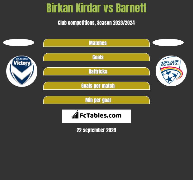 Birkan Kirdar vs Barnett h2h player stats