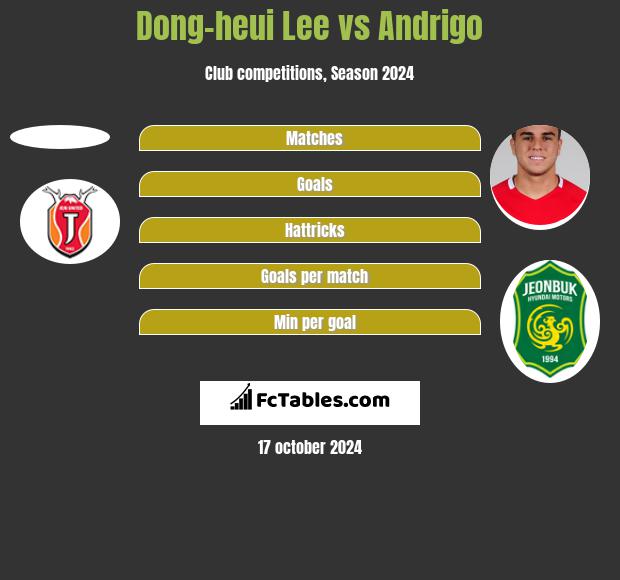 Dong-heui Lee vs Andrigo h2h player stats