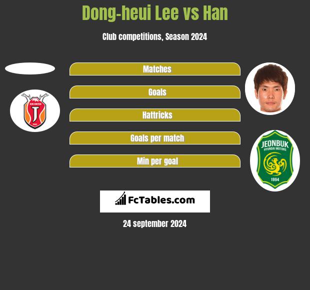 Dong-heui Lee vs Han h2h player stats