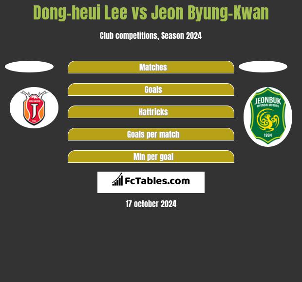 Dong-heui Lee vs Jeon Byung-Kwan h2h player stats