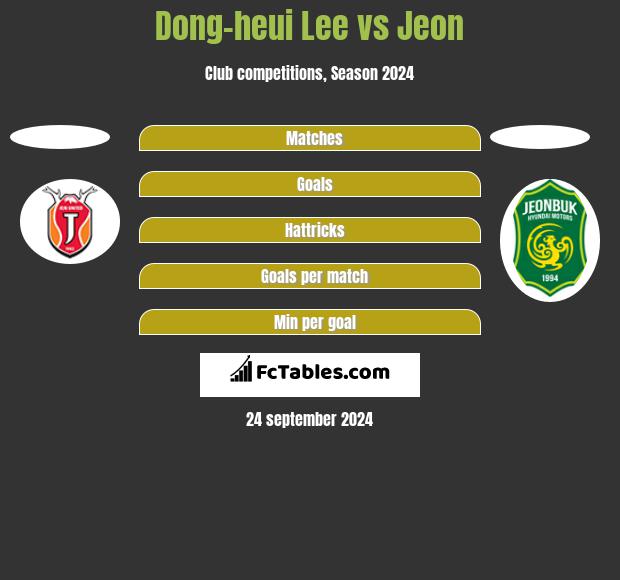 Dong-heui Lee vs Jeon h2h player stats