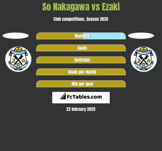 So Nakagawa vs Ezaki h2h player stats