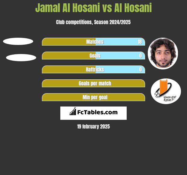 Jamal Al Hosani vs Al Hosani h2h player stats