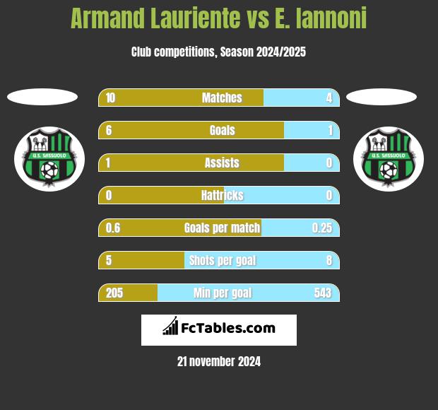 Armand Lauriente vs E. Iannoni h2h player stats