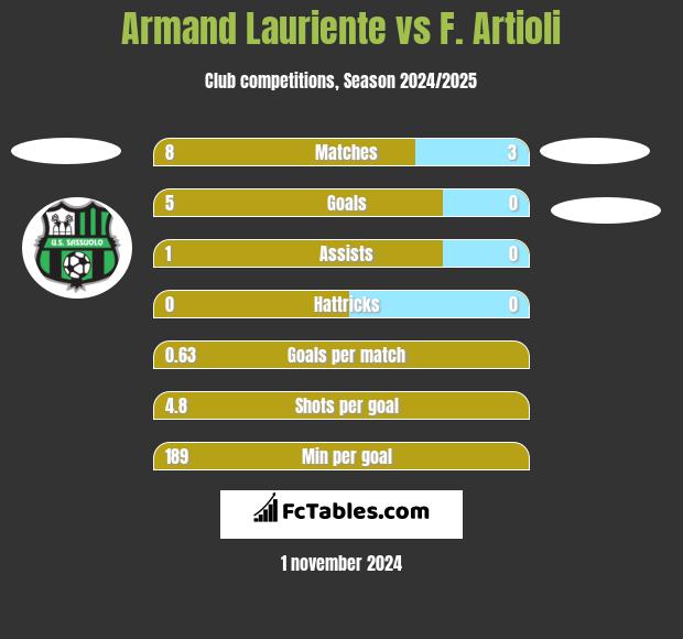 Armand Lauriente vs F. Artioli h2h player stats