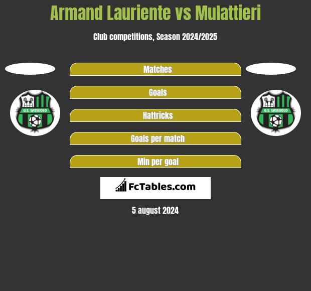 Armand Lauriente vs Mulattieri h2h player stats