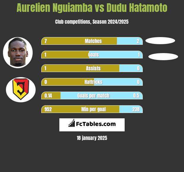 Aurelien Nguiamba vs Dudu Hatamoto h2h player stats