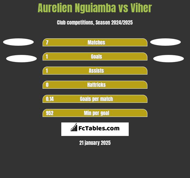 Aurelien Nguiamba vs Viher h2h player stats