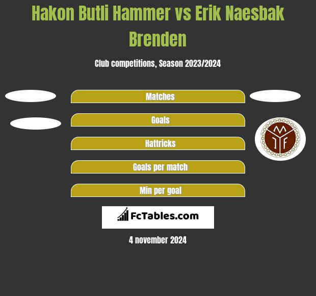 Hakon Butli Hammer vs Erik Naesbak Brenden h2h player stats