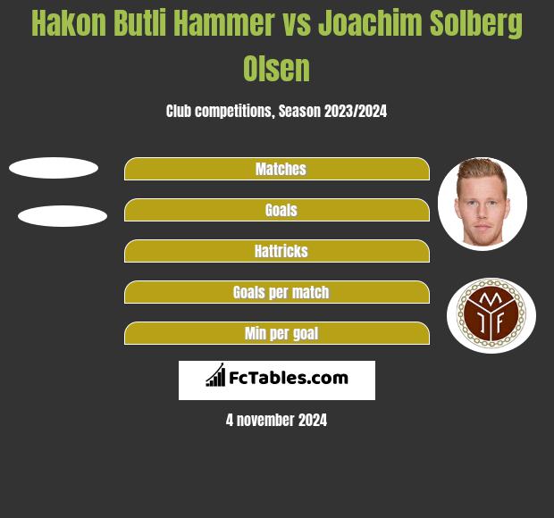 Hakon Butli Hammer vs Joachim Solberg Olsen h2h player stats