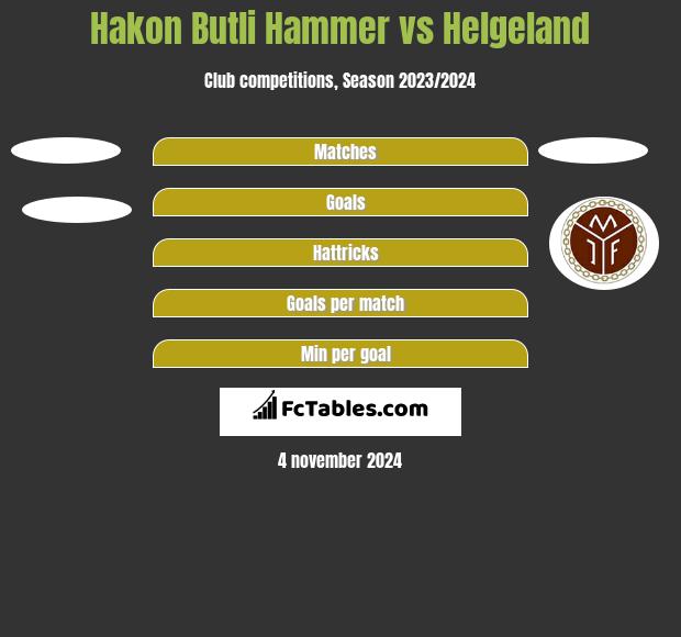 Hakon Butli Hammer vs Helgeland h2h player stats