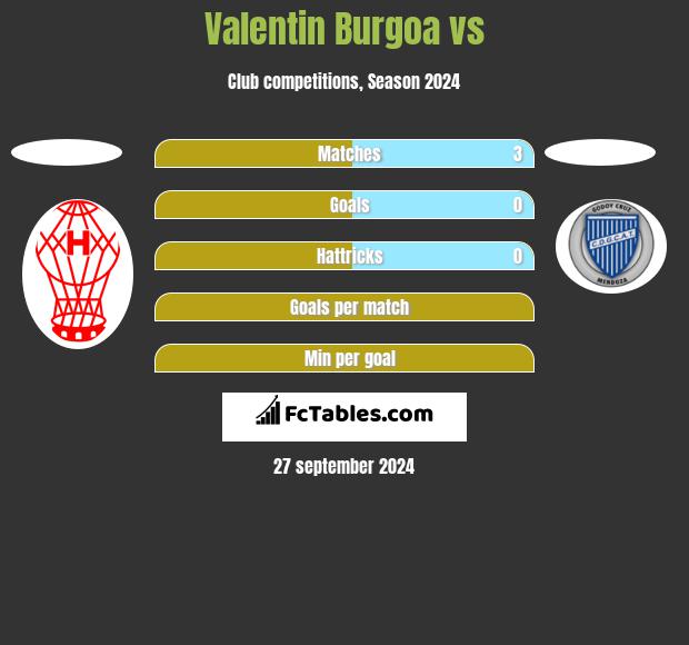 Valentin Burgoa vs  h2h player stats