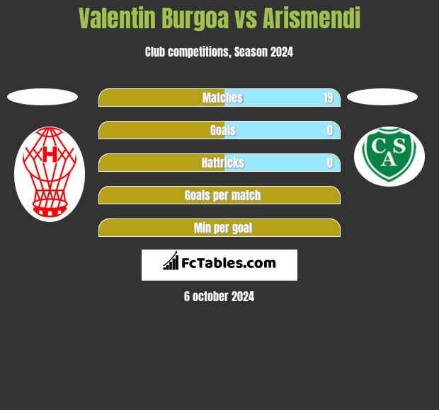 Valentin Burgoa vs Arismendi h2h player stats