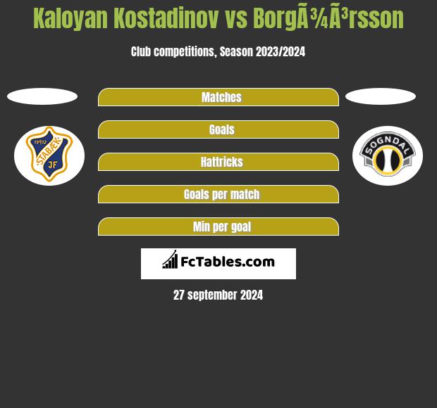 Kaloyan Kostadinov vs BorgÃ¾Ã³rsson h2h player stats