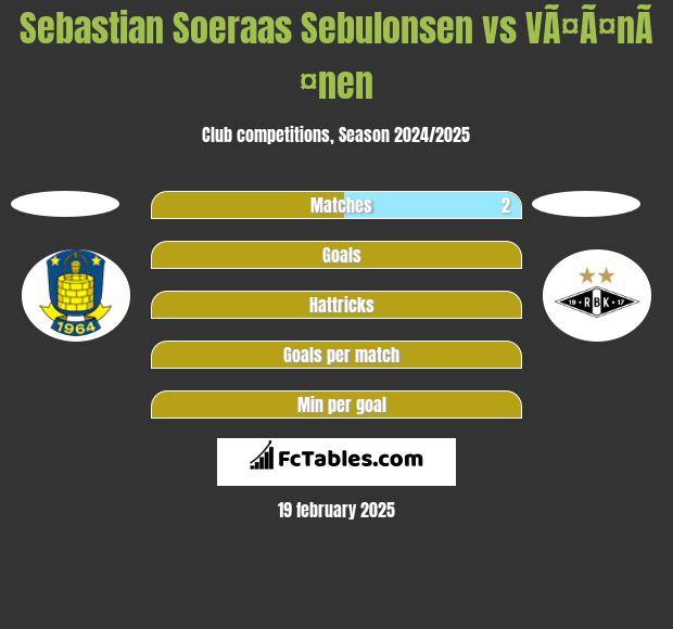 Sebastian Soeraas Sebulonsen vs VÃ¤Ã¤nÃ¤nen h2h player stats